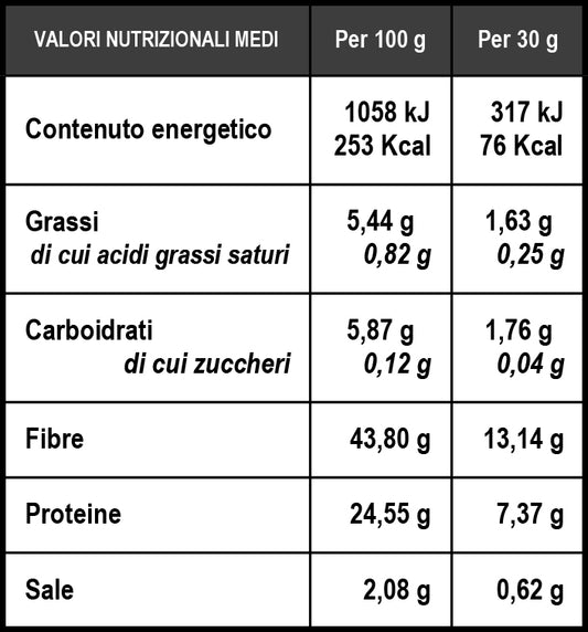 Ros Gris Lombardia Sesamo - 125 g