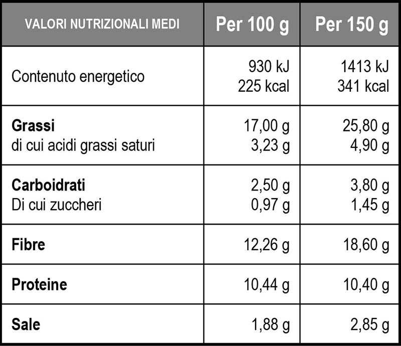 Valori nutrizionali Avocado toast