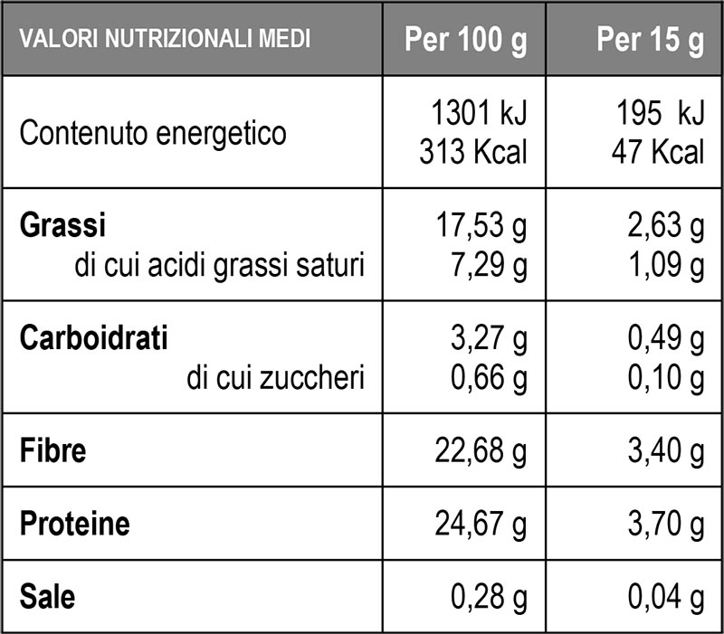 Biscotti proteici - Tabella valori nutrizionali - Ros Cappuccio