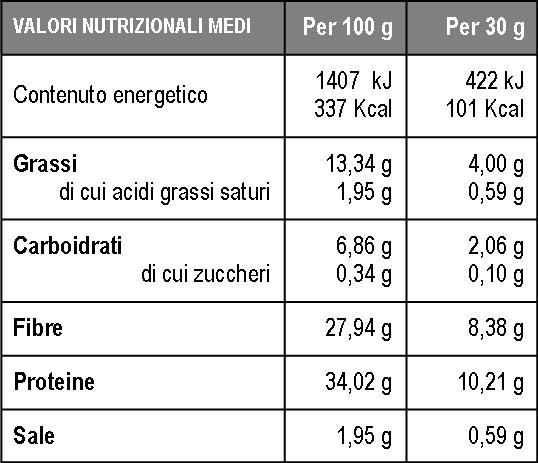 Crostini dietetici - Tabella valori nutrizionali