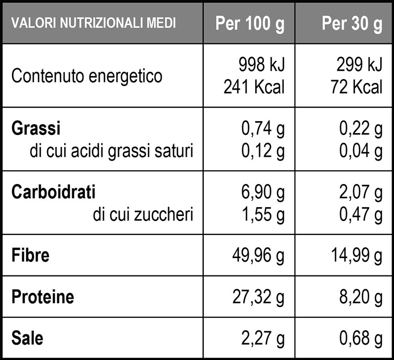 Grissini proteici - Tabella valori nutrizionali