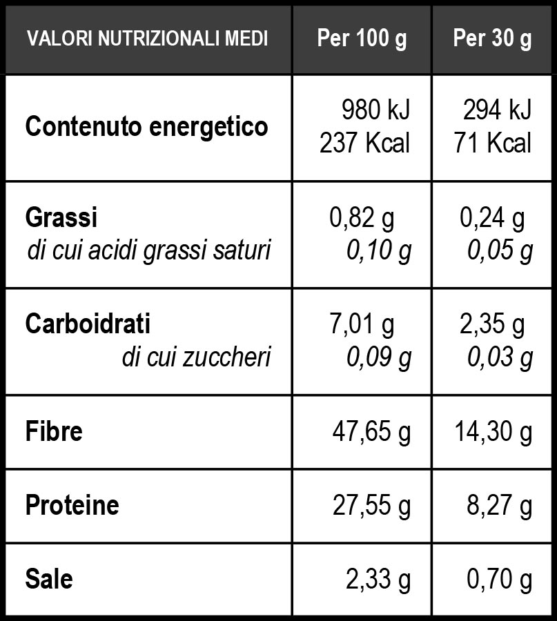 Valori nutrizionali Gris Lombardia