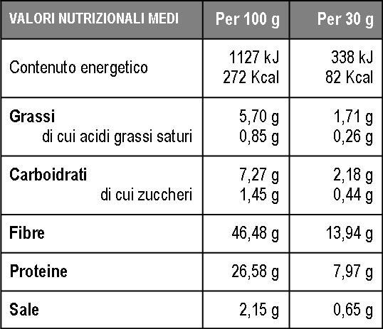 Grissini a basso indice glicemico - Tabella valori nutrizionali - Gris Chiss Sesamo