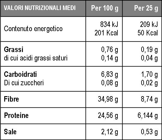 Piadine chetogeniche - Tabella valori nutrizionali