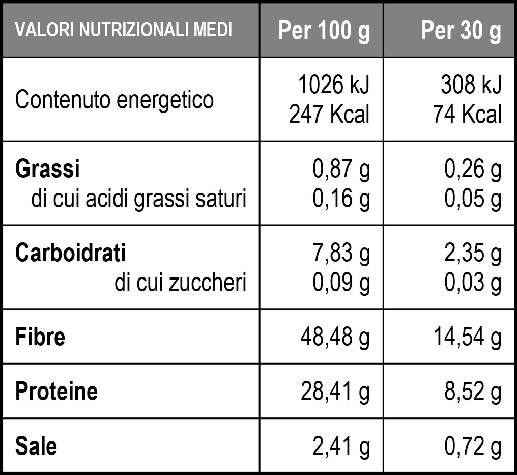 Pangrattato proteico - Valori nutrizionali