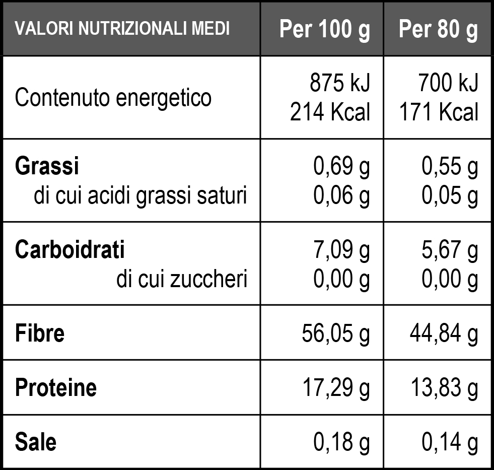 pasta dietetica - Valori nutrizionali Uni Strozzapreti