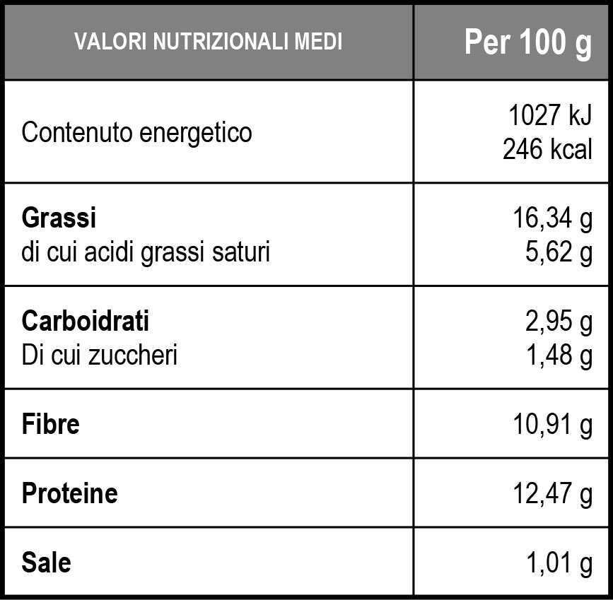 valori nutrizionali pizza spinaci e funghi