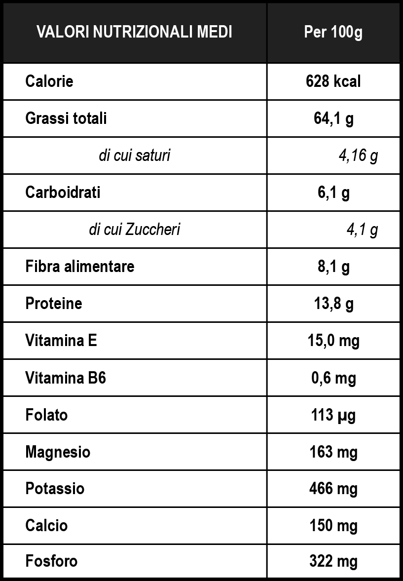 Valori nutrizionali Nocciole